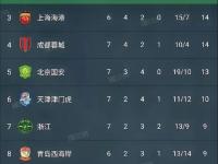 开云体育中国-包含上海绿地申花在周中比赛中获得了成功的词条