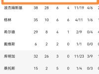 开云足球直播-包含勒沃库森客场大败，积分榜位置下滑的词条